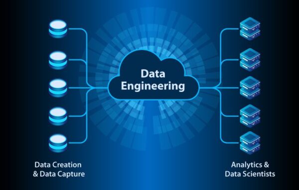 Data Engineering – Build Scalable & Efficient Data Pipelines